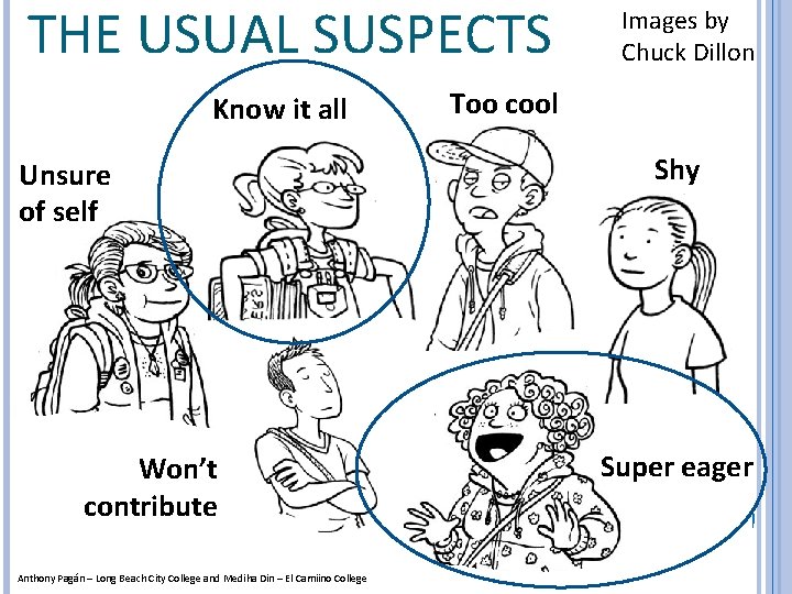 THE USUAL SUSPECTS Know it all Unsure of self Won’t contribute Anthony Pagán –