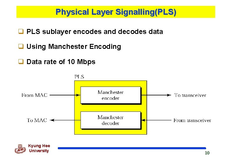 Physical Layer Signalling(PLS) q PLS sublayer encodes and decodes data q Using Manchester Encoding