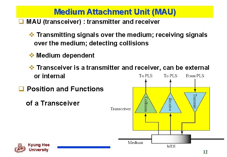 Medium Attachment Unit (MAU) q MAU (transceiver) : transmitter and receiver v Transmitting signals