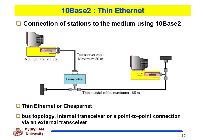 10 Base 2 : Thin Ethernet q Connection of stations to the medium using