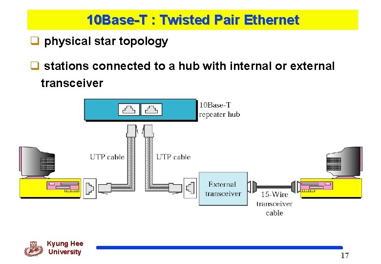 10 Base-T : Twisted Pair Ethernet q physical star topology q stations connected to