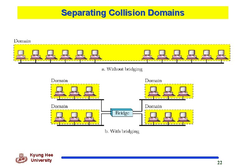 Separating Collision Domains Kyung Hee University 22 