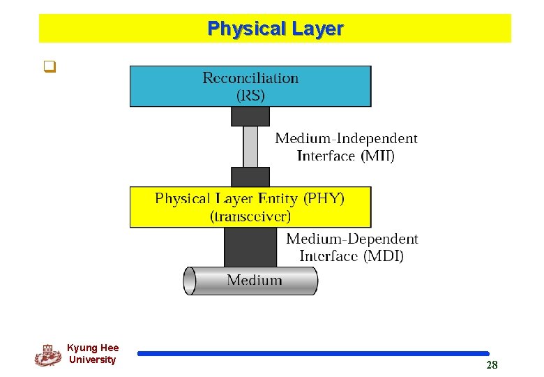 Physical Layer q Kyung Hee University 28 