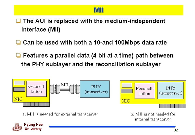 MII q The AUI is replaced with the medium-independent interface (MII) q Can be