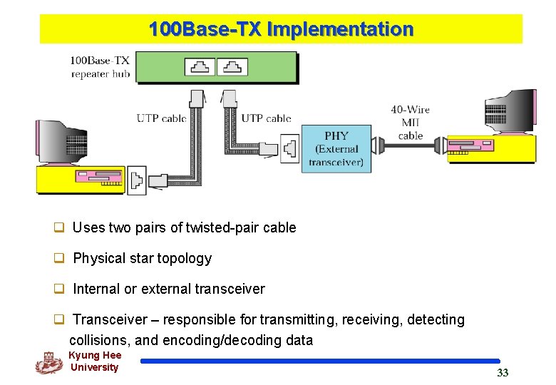 100 Base-TX Implementation q Uses two pairs of twisted-pair cable q Physical star topology