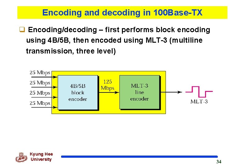 Encoding and decoding in 100 Base-TX q Encoding/decoding – first performs block encoding using