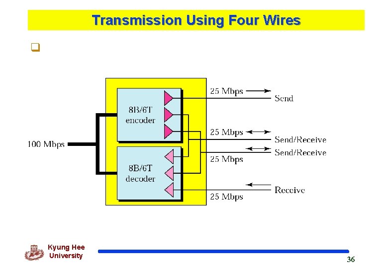 Transmission Using Four Wires q Kyung Hee University 36 