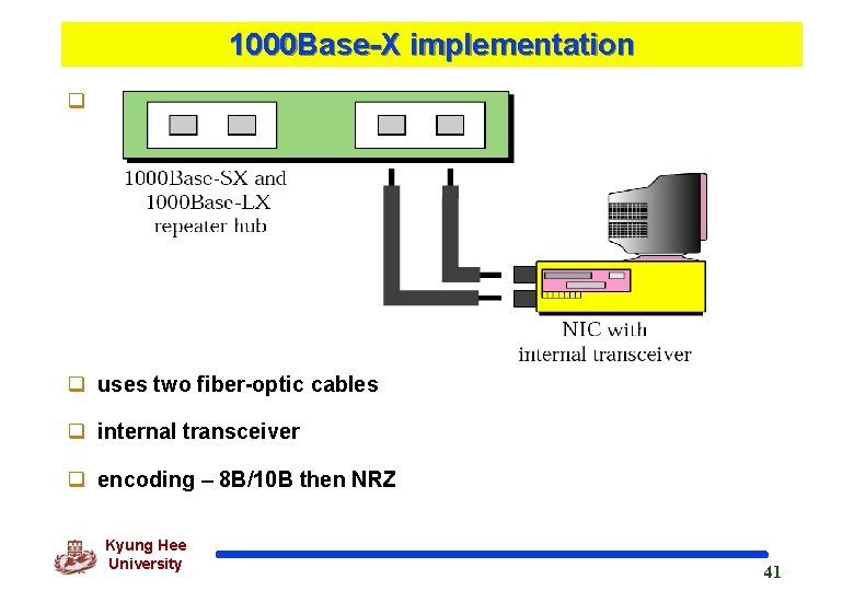 1000 Base-X implementation q q uses two fiber-optic cables q internal transceiver q encoding