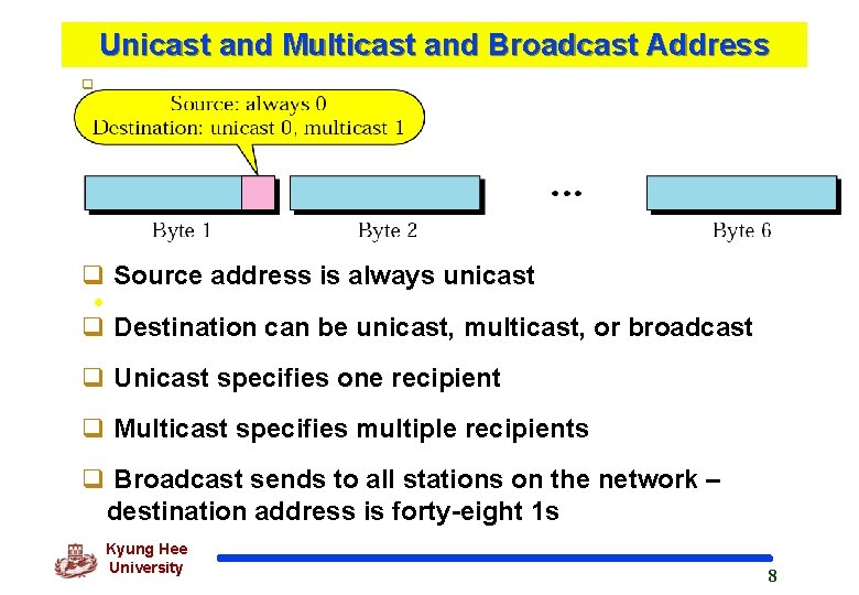 Unicast and Multicast and Broadcast Address q q Source address is always unicast •