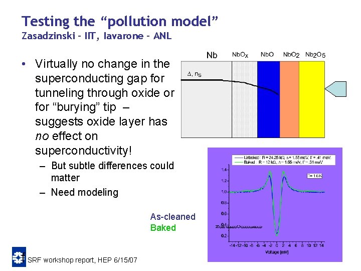 Testing the “pollution model” Zasadzinski – IIT, Iavarone - ANL • Virtually no change Testing the “pollution model” Zasadzinski – IIT, Iavarone - ANL • Virtually no change