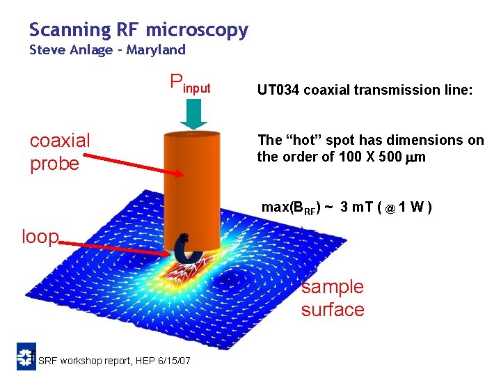 Scanning RF microscopy Steve Anlage - Maryland Pinput coaxial probe UT 034 coaxial transmission Scanning RF microscopy Steve Anlage - Maryland Pinput coaxial probe UT 034 coaxial transmission