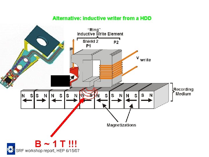 Alternative: inductive writer from a HDD B ~ 1 T !!! f SRF workshop Alternative: inductive writer from a HDD B ~ 1 T !!! f SRF workshop