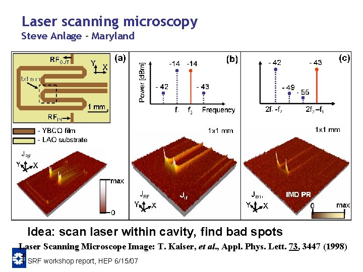 Laser scanning microscopy Steve Anlage - Maryland Idea: scan laser within cavity, find bad Laser scanning microscopy Steve Anlage - Maryland Idea: scan laser within cavity, find bad