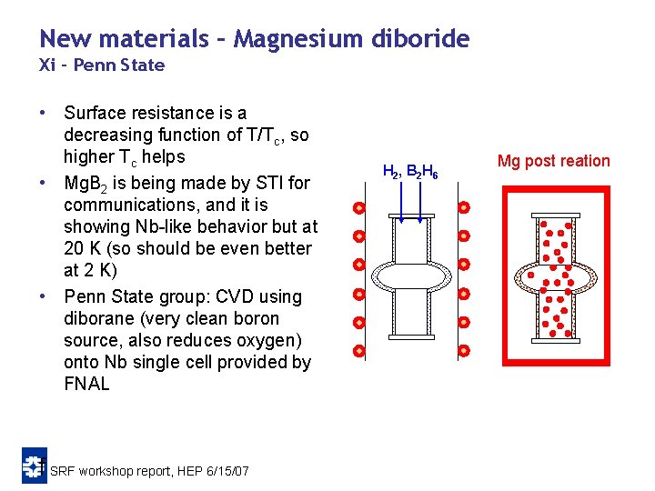 New materials – Magnesium diboride Xi – Penn State • Surface resistance is a New materials – Magnesium diboride Xi – Penn State • Surface resistance is a