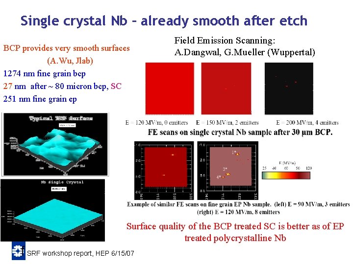 Single crystal Nb – already smooth after etch BCP provides very smooth surfaces (A. Single crystal Nb – already smooth after etch BCP provides very smooth surfaces (A.