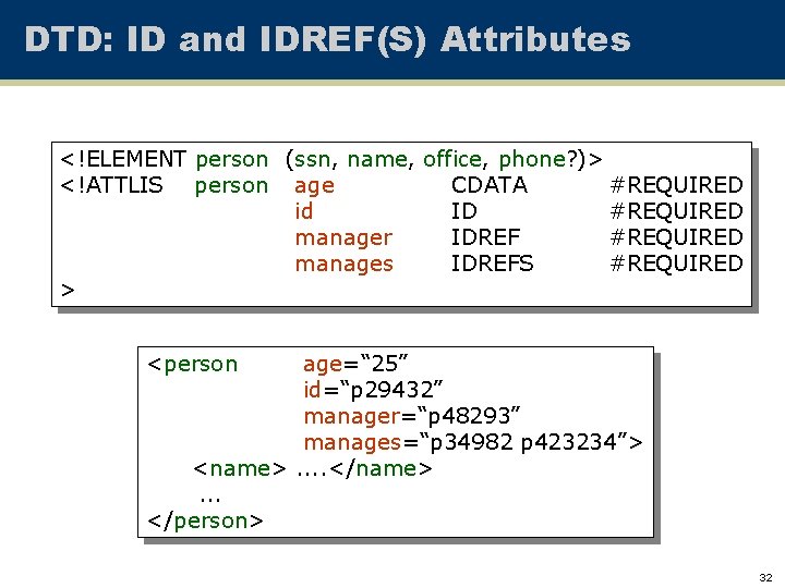 DTD: ID and IDREF(S) Attributes <!ELEMENT person (ssn, name, office, phone? )> <!ATTLIS person