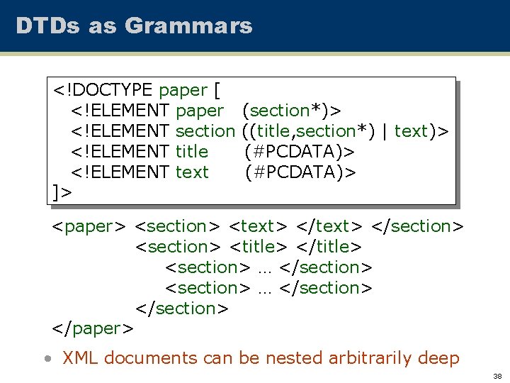 DTDs as Grammars <!DOCTYPE paper [ <!ELEMENT paper <!ELEMENT section <!ELEMENT title <!ELEMENT text