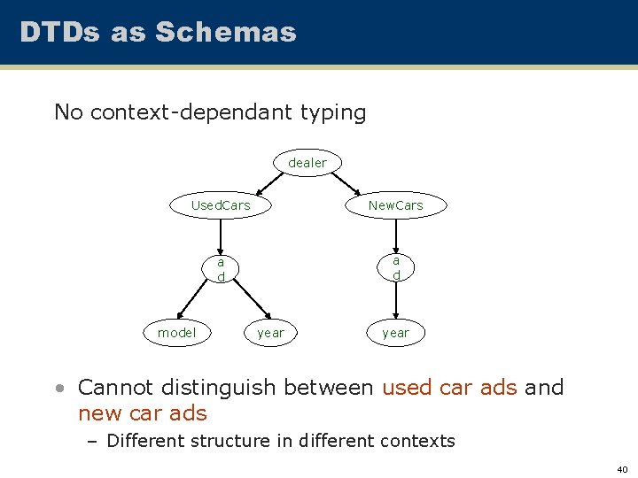 DTDs as Schemas No context-dependant typing dealer Used. Cars New. Cars a d model