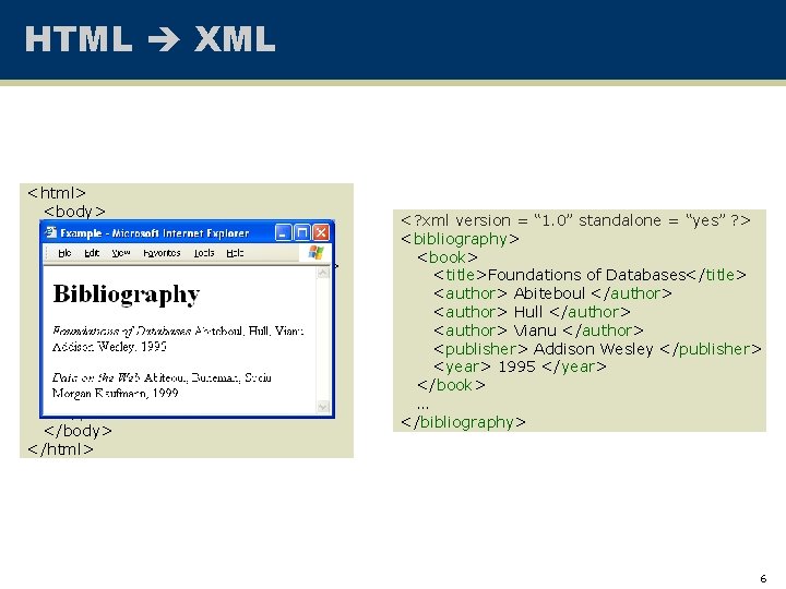 HTML XML <html> <body> <h 1> Bibliography </h 1> <p> <i>Foundations of Databases</i> Abiteboul,