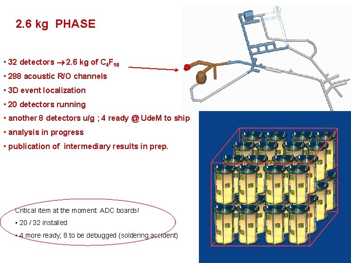 2. 6 kg PHASE • 32 detectors 2. 6 kg of C 4 F