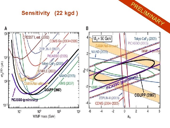PR Sensitivity (22 kgd ) EL IM IN A RY 