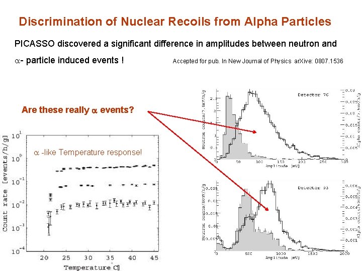 Discrimination of Nuclear Recoils from Alpha Particles PICASSO discovered a significant difference in amplitudes