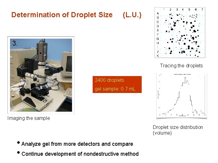 Determination of Droplet Size (L. U. ) 3. Tracing the droplets 2400 droplets gel