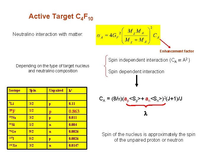 Active Target C 4 F 10 Neutralino interaction with matter: Enhancement factor Spin independent