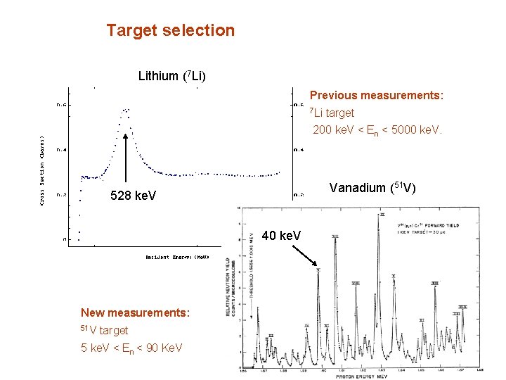 Target selection Lithium (7 Li) Previous measurements: 7 Li target 200 ke. V <