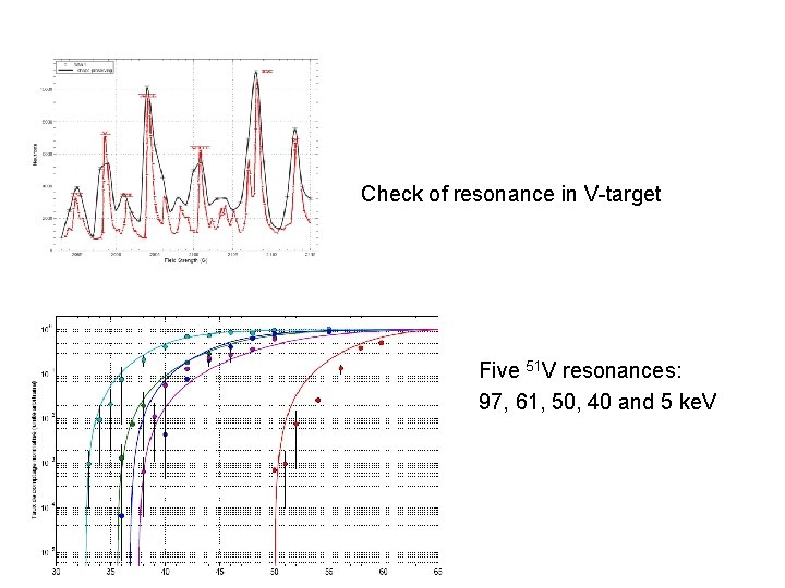Check of resonance in V-target Five 51 V resonances: 97, 61, 50, 40 and