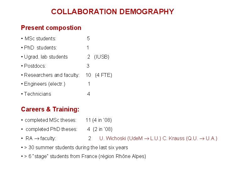 COLLABORATION DEMOGRAPHY Present compostion • MSc students: 5 • Ph. D students: 1 •