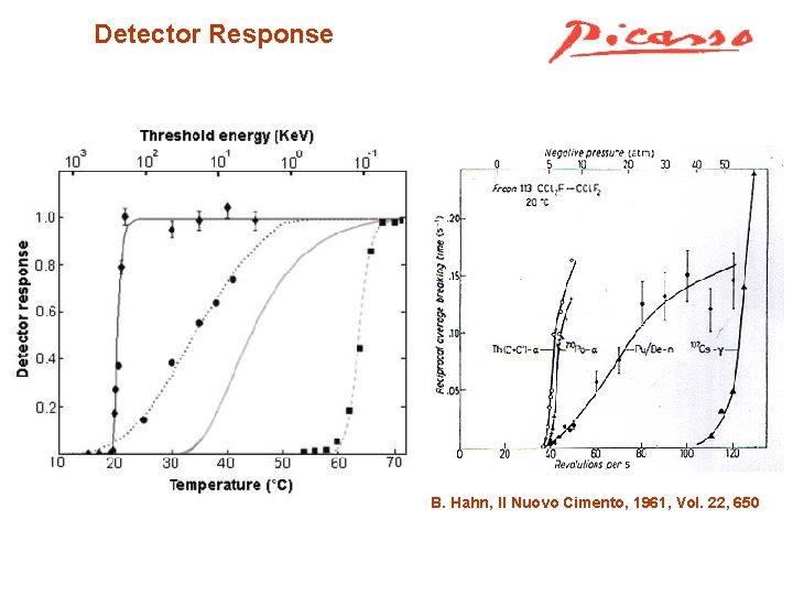 Detector Response B. Hahn, Il Nuovo Cimento, 1961, Vol. 22, 650 
