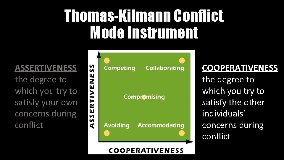 Thomas-Kilmann Conflict Mode Instrument ASSERTIVENESS the degree to which you try to satisfy your