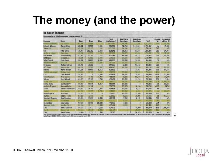 The money (and the power) 8 8. The Financial Review, 14 November 2008 