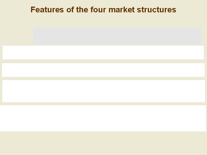 Features of the four market structures 