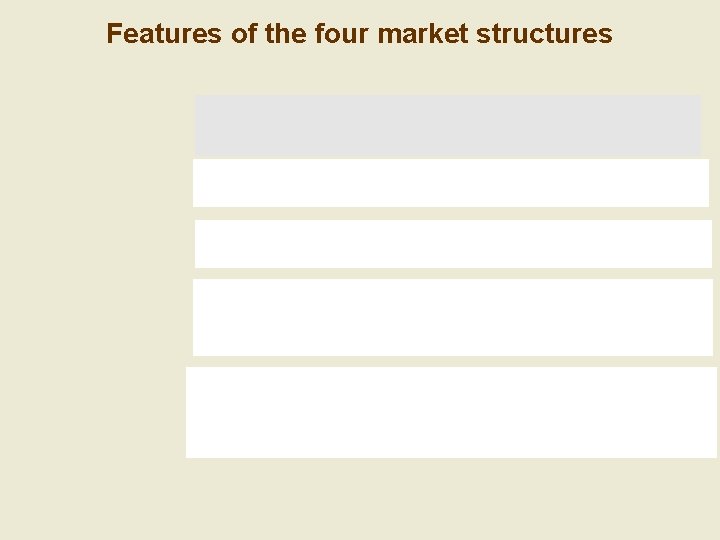 Features of the four market structures 