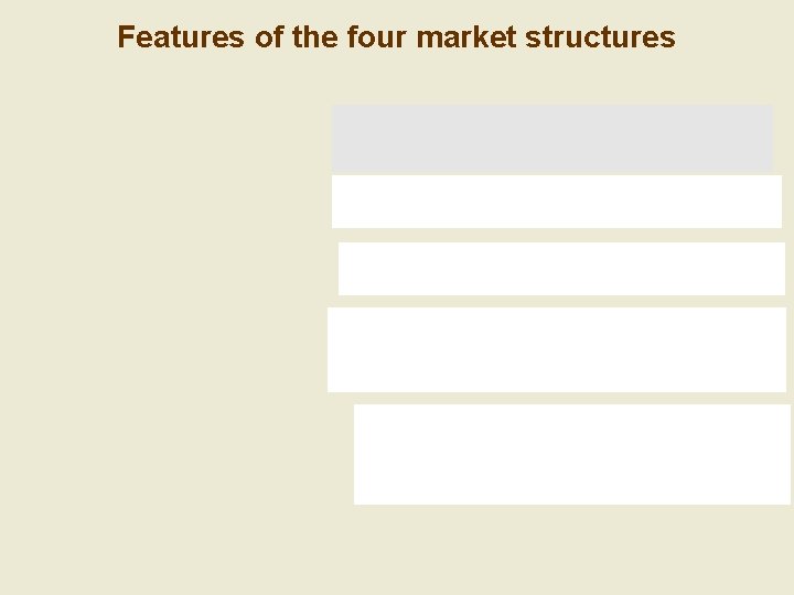 Features of the four market structures 