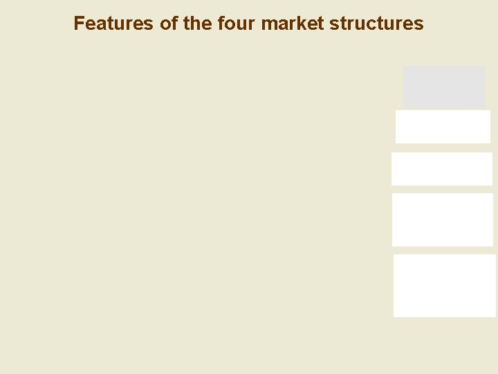 Features of the four market structures 