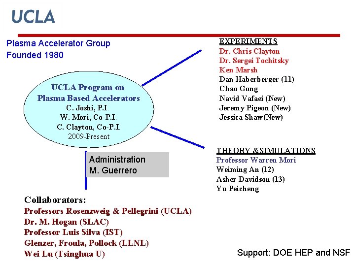 Plasma Accelerator Group Founded 1980 UCLA Program on Plasma Based Accelerators C. Joshi, P.