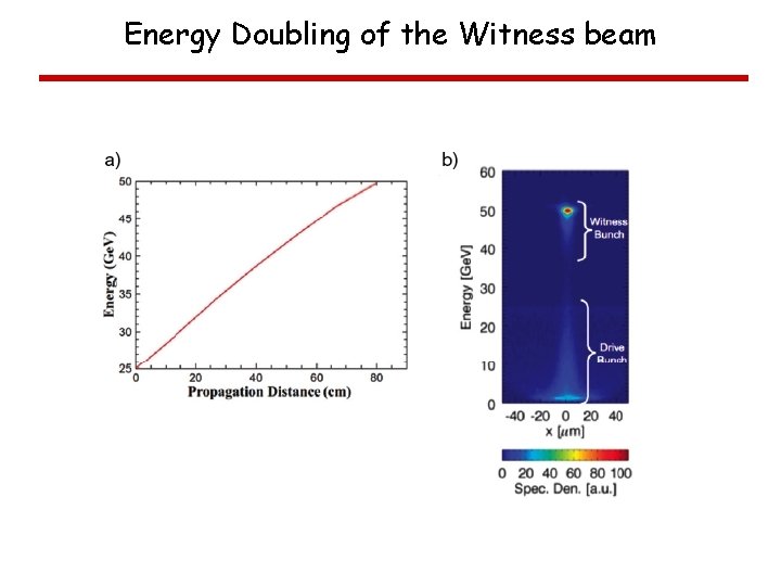 Energy Doubling of the Witness beam 