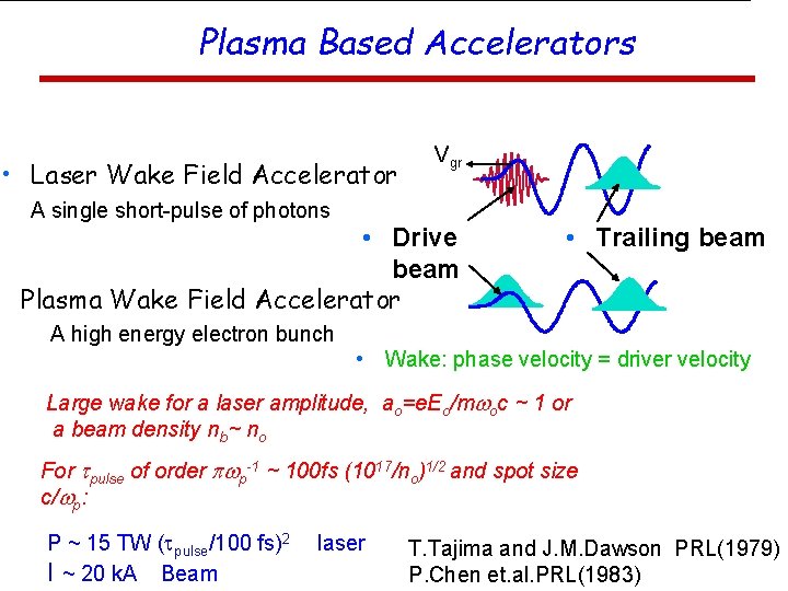 Plasma Based Accelerators • Laser Wake Field Accelerator A single short-pulse of photons Vgr Plasma Based Accelerators • Laser Wake Field Accelerator A single short-pulse of photons Vgr