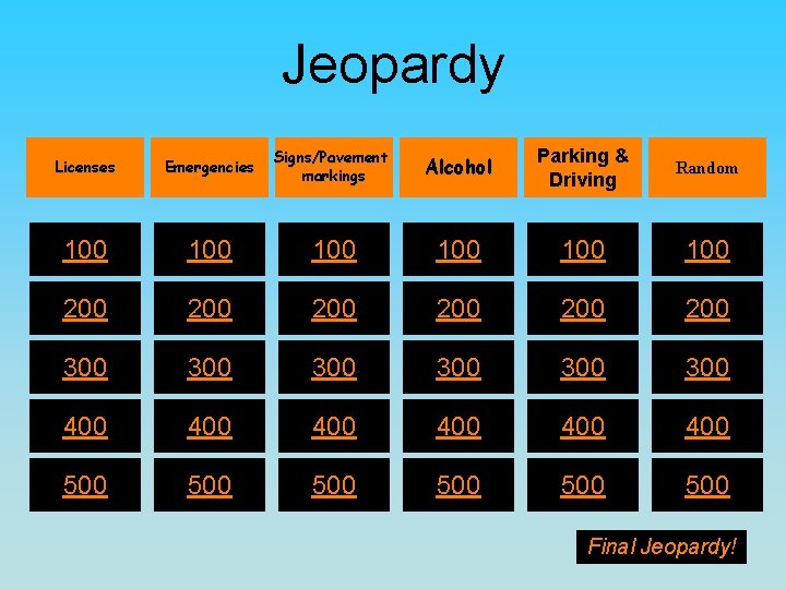 Jeopardy Licenses Emergencies Signs/Pavement markings Alcohol Parking & Driving Random 100 100 100 200