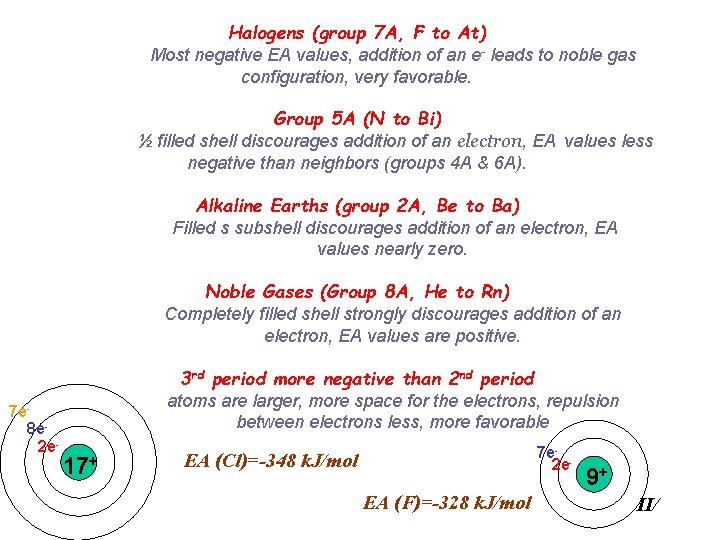  Halogens (group 7 A, F to At) Most negative EA values, addition of
