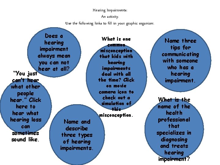 Hearing Impairments: An activity. Use the following links to fill in your graphic organizer. Hearing Impairments: An activity. Use the following links to fill in your graphic organizer.