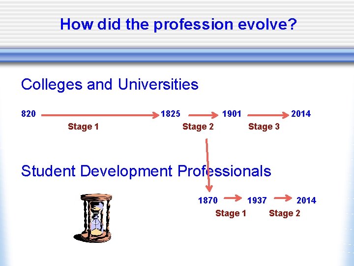 Student Development Over Time Student Development Past and Future CSSA Summer Institute