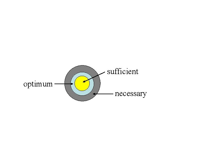 sufficient optimum necessary 