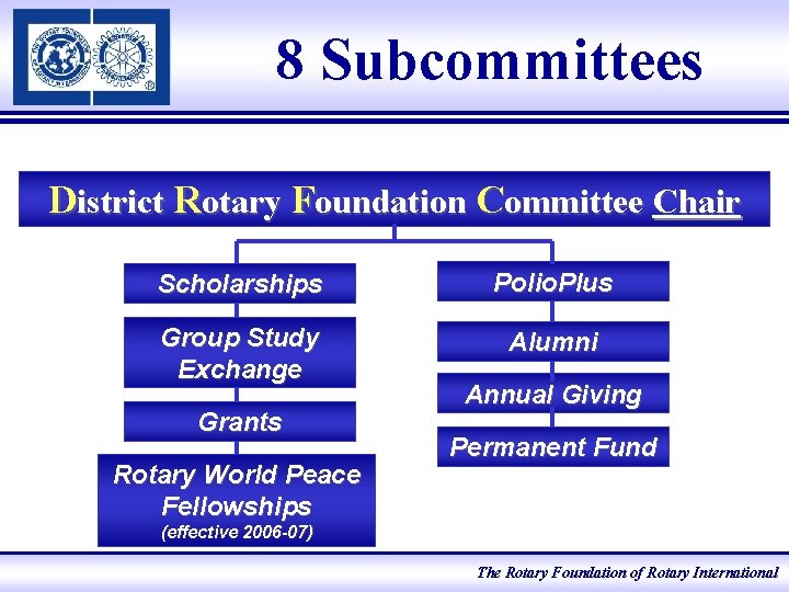 8 Subcommittees District Rotary Foundation Committee Chair Scholarships Polio. Plus Group Study Exchange Alumni