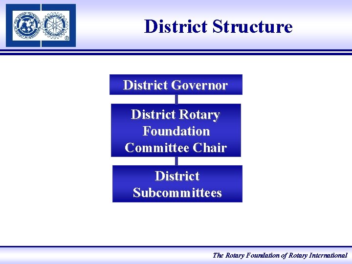 District Structure District Governor District Rotary Foundation Committee Chair District Subcommittees The Rotary Foundation