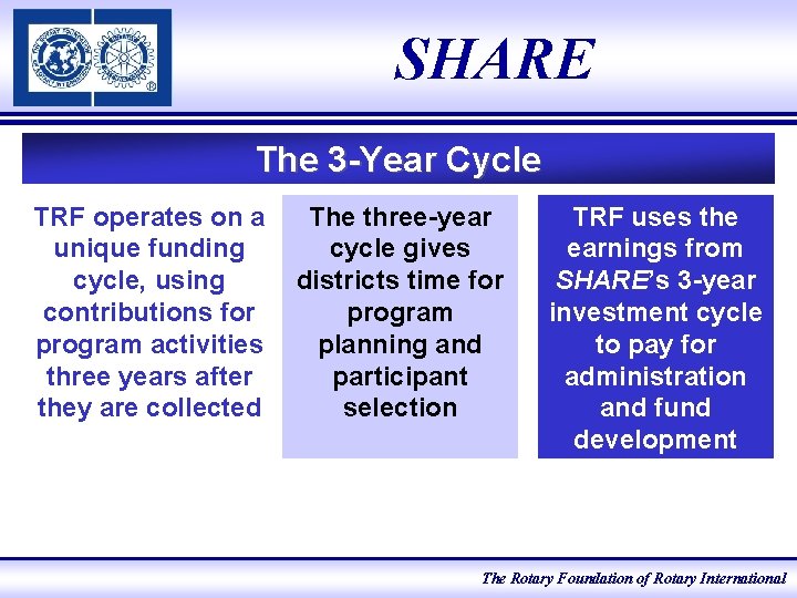 SHARE The 3 -Year Cycle TRF operates on a unique funding cycle, using contributions