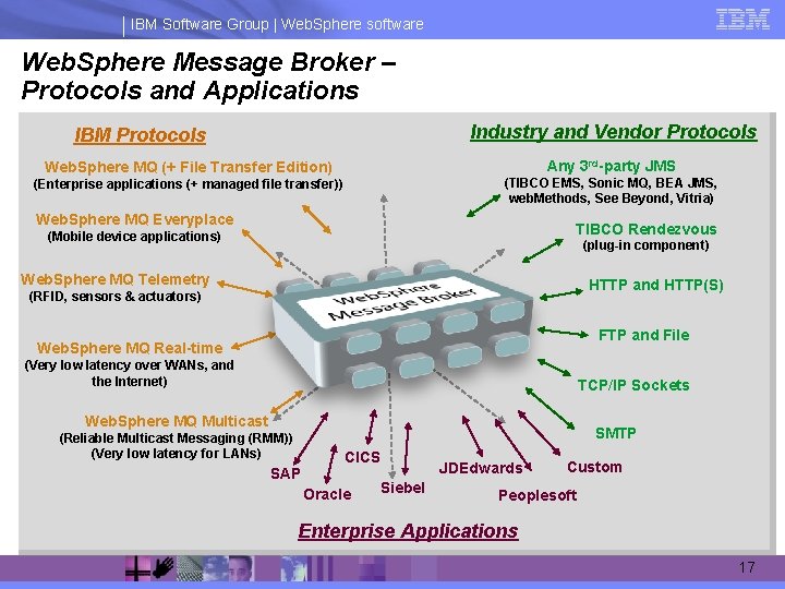 Ispf Websphere Building an Enterprise Service Bus with Web Sphere